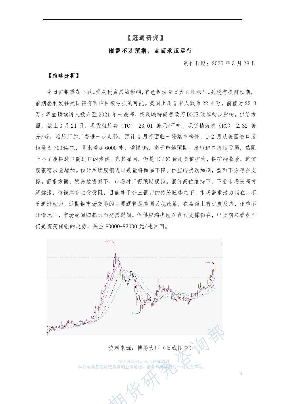 刚需不及预期，盘面承压运行