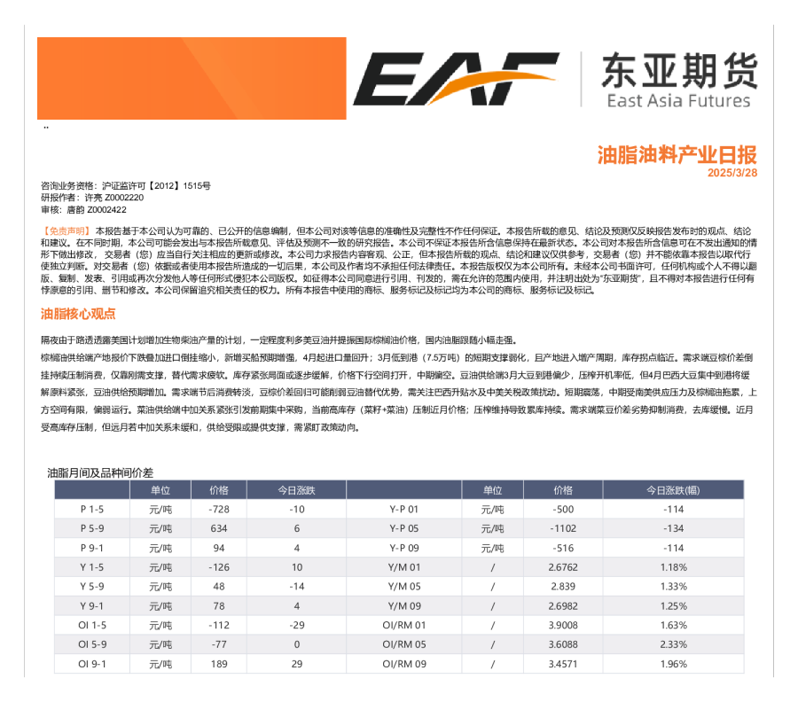 油脂油料产业日报