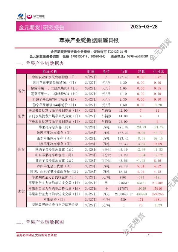 苹果产业链数据跟踪日报