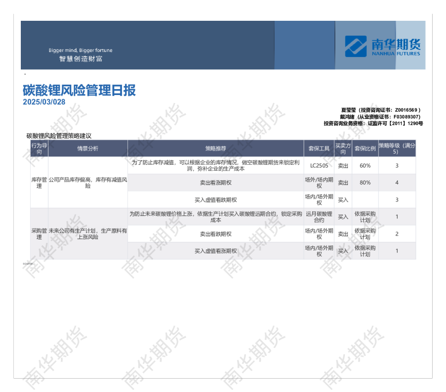 碳酸锂风险管理日报