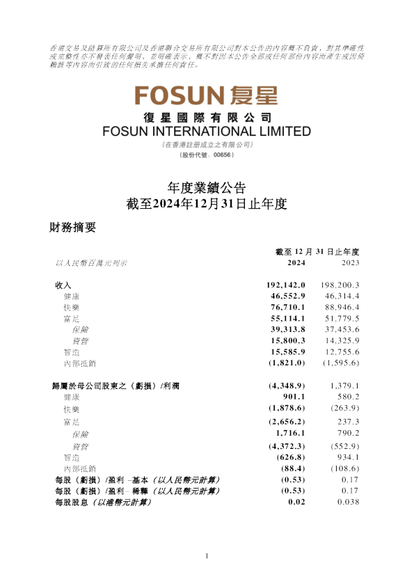 复星国际：年度业绩公告截至2024年12月31日止年度