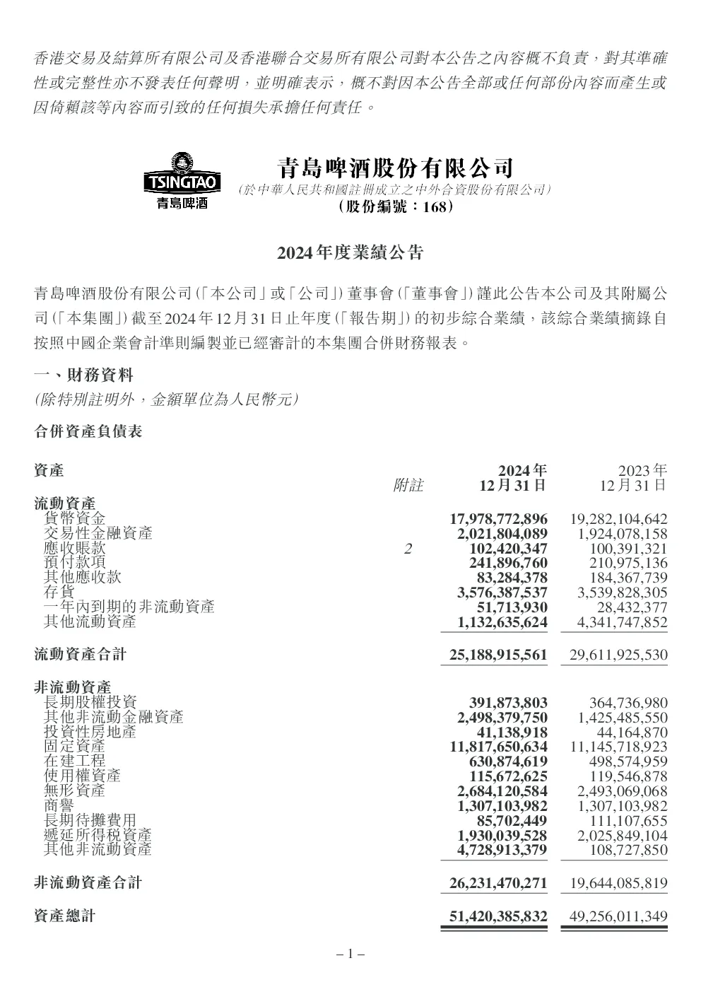 青岛啤酒股份：2024年度业绩公告