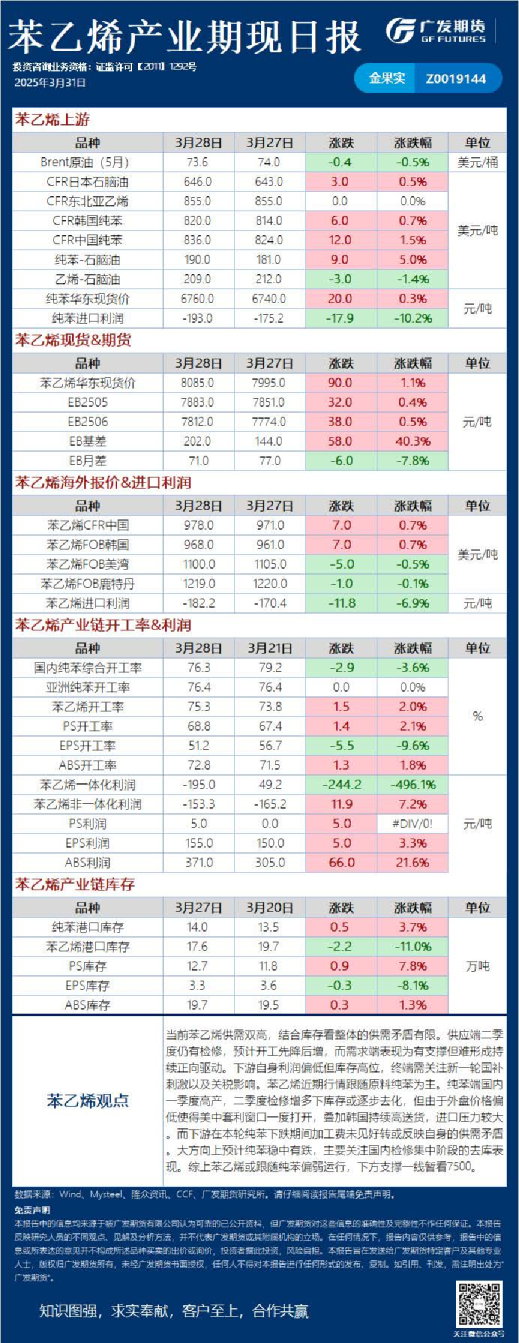 能源化工日报20250331