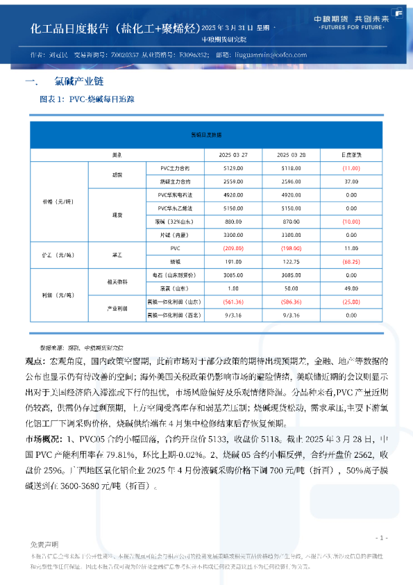 化工品日度报告（盐化工+聚烯烃）