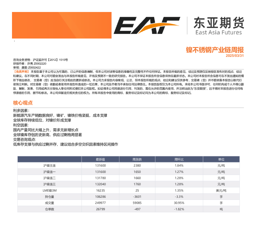 镍不锈钢产业链周报