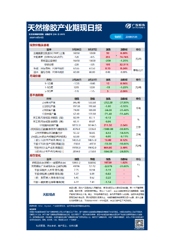 《特殊商品》日报