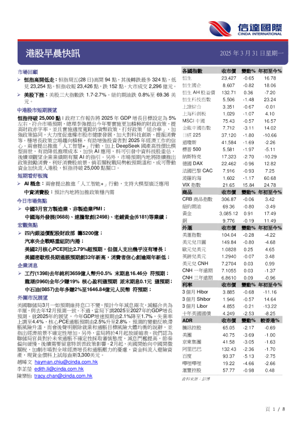 港股早晨快讯