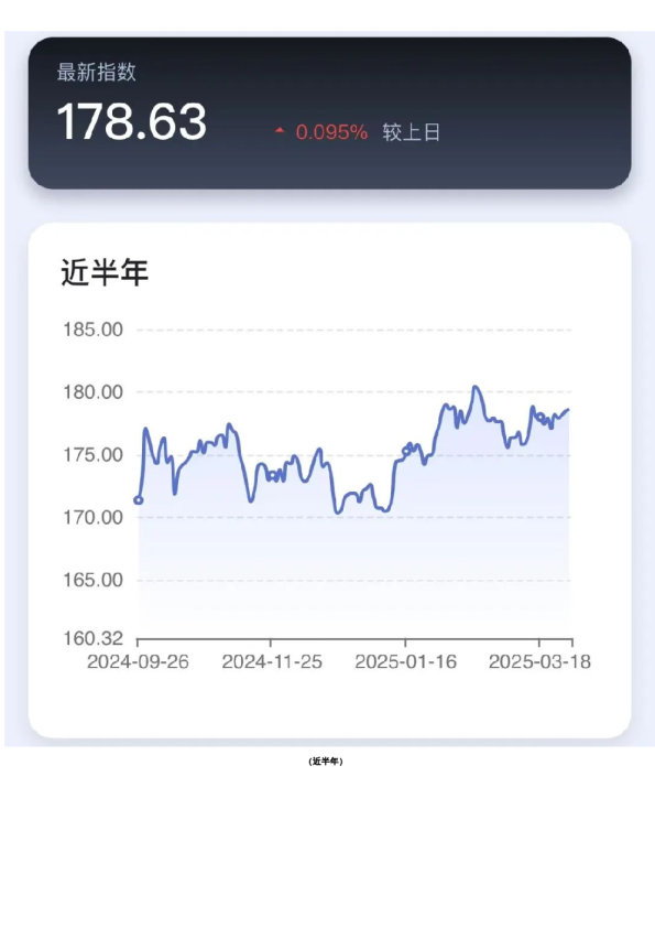 新湖-时瑞中国国际化商品综合指数