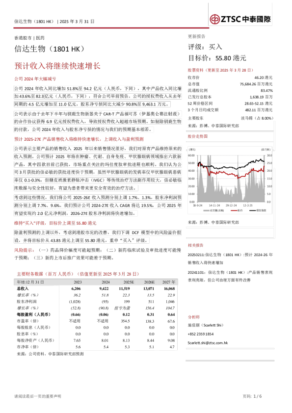 预计收入将继续快速增长