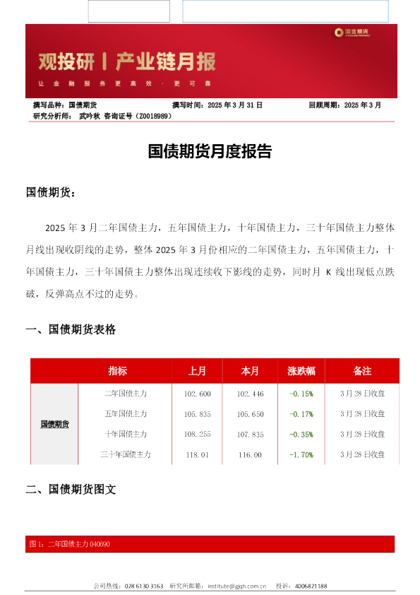 国债期货月度报告