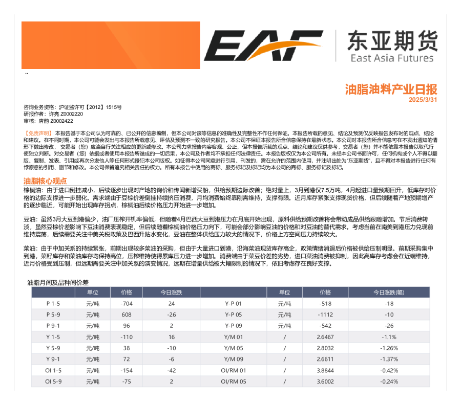 油脂油料产业日报