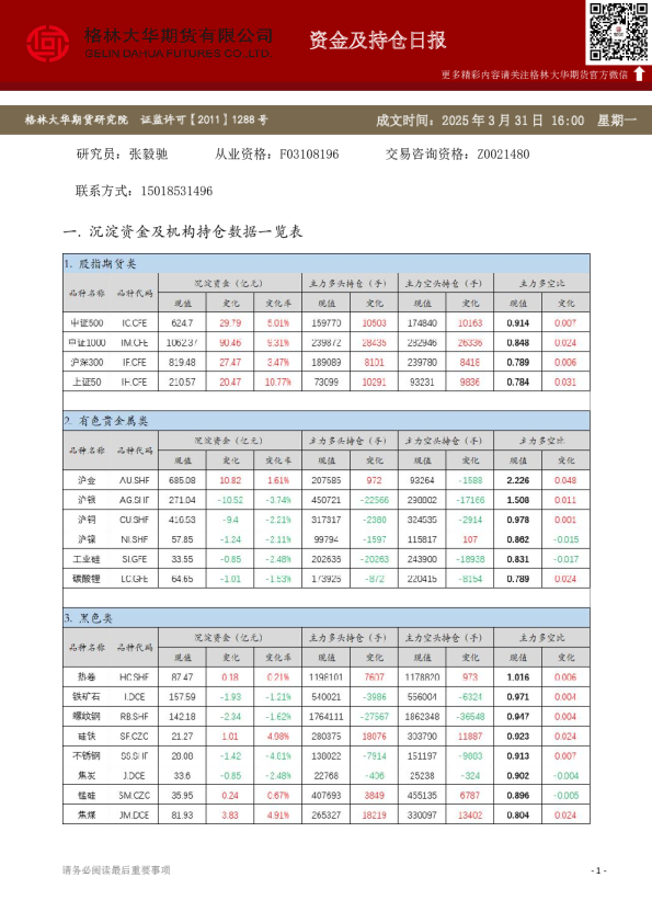 格林大华期货有限公司-资金及持仓日报（20250331）