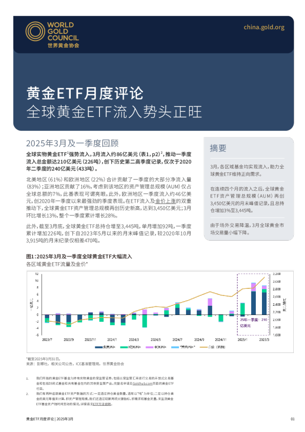 黄金ETF月度评论：全球黄金ETF流入势头正旺