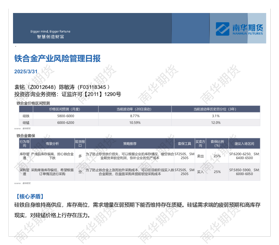 铁合金产业风险管理日报