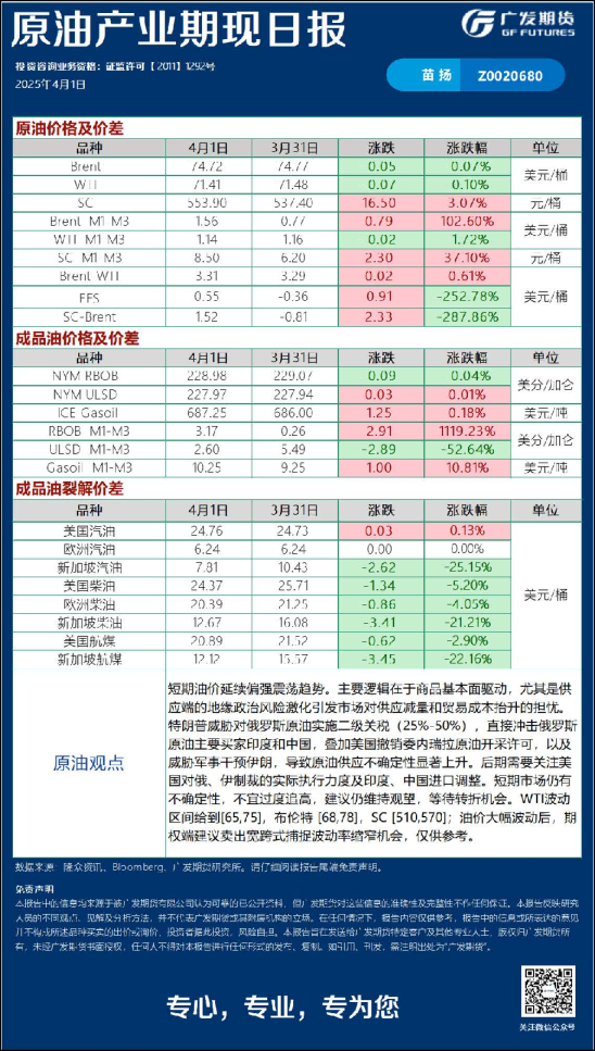 能源化工日报20250401