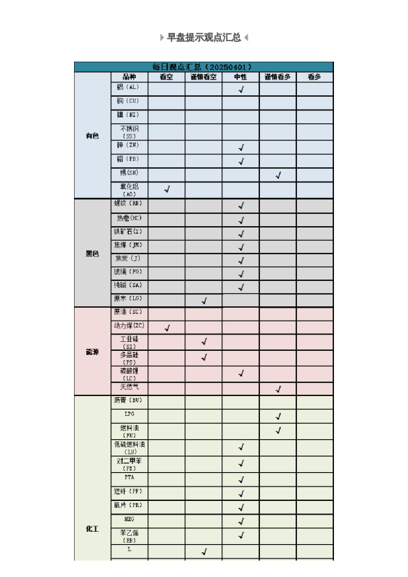 早盘 | 早盘提示