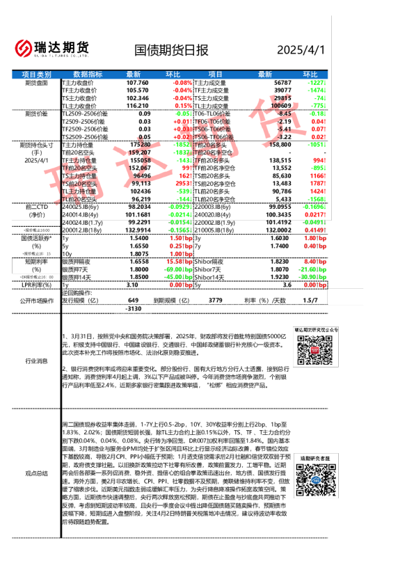 国债期货日报