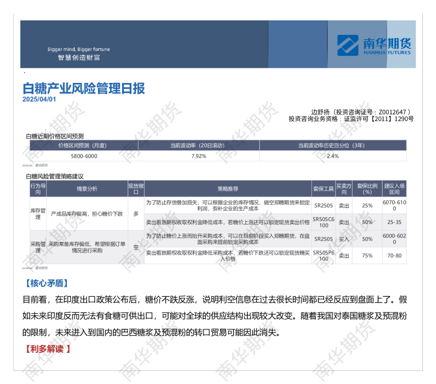 南华白糖风险管理报告