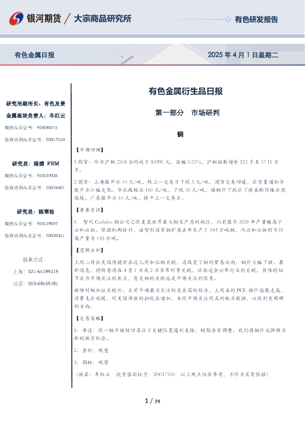 有色金属衍生品日报