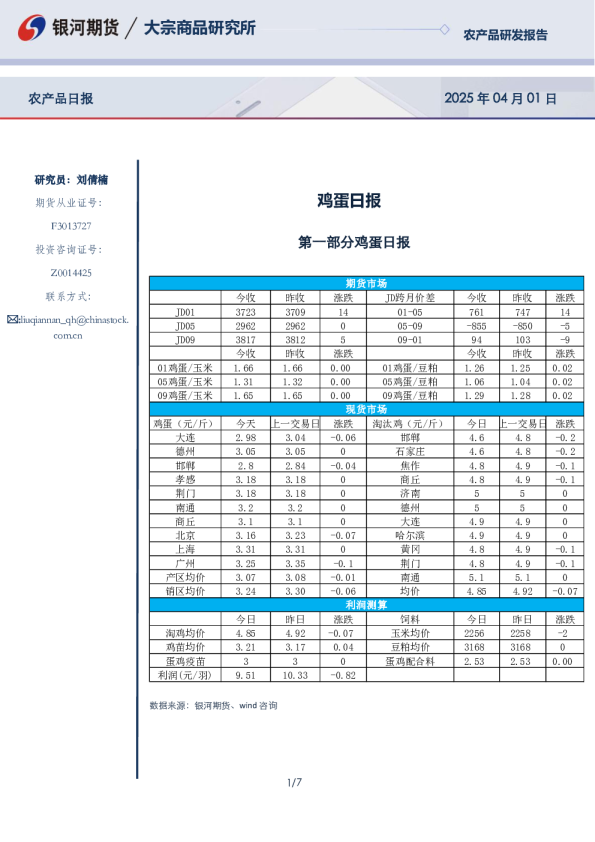 鸡蛋日报