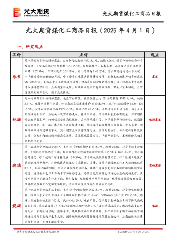 光大期货煤化工商品日报
