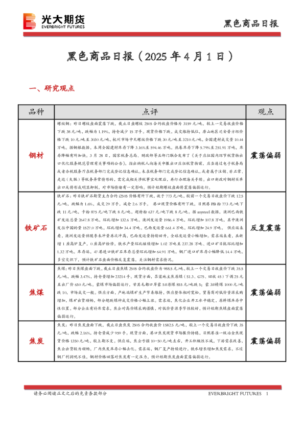黑色商品日报
