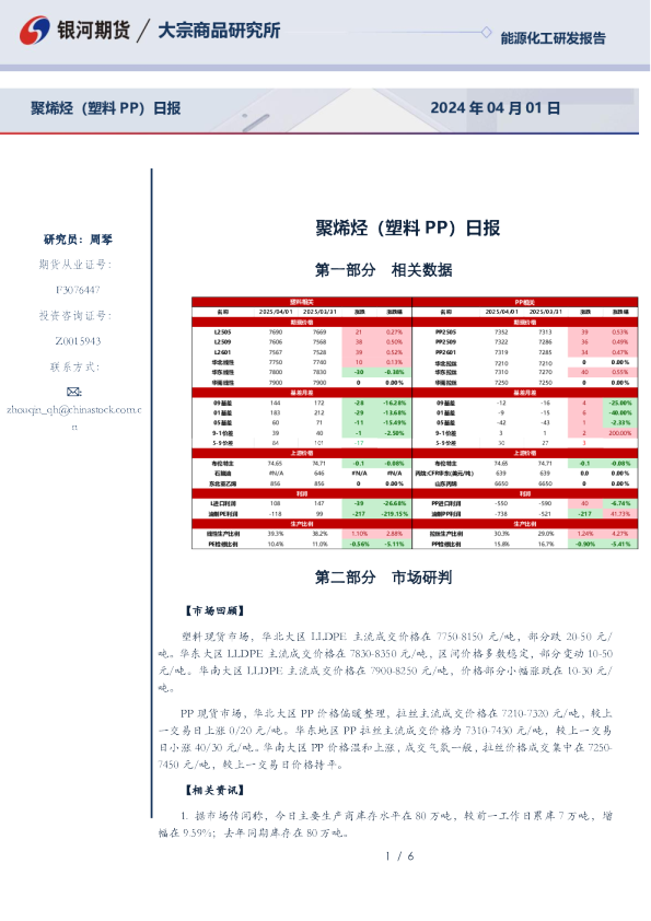 聚烯烃（塑料PP）日报