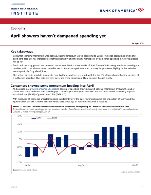 四月阵雨还没有抑制消费