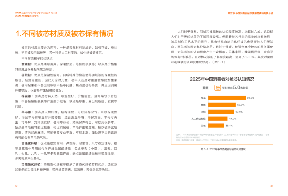 2025中国被芯白皮书