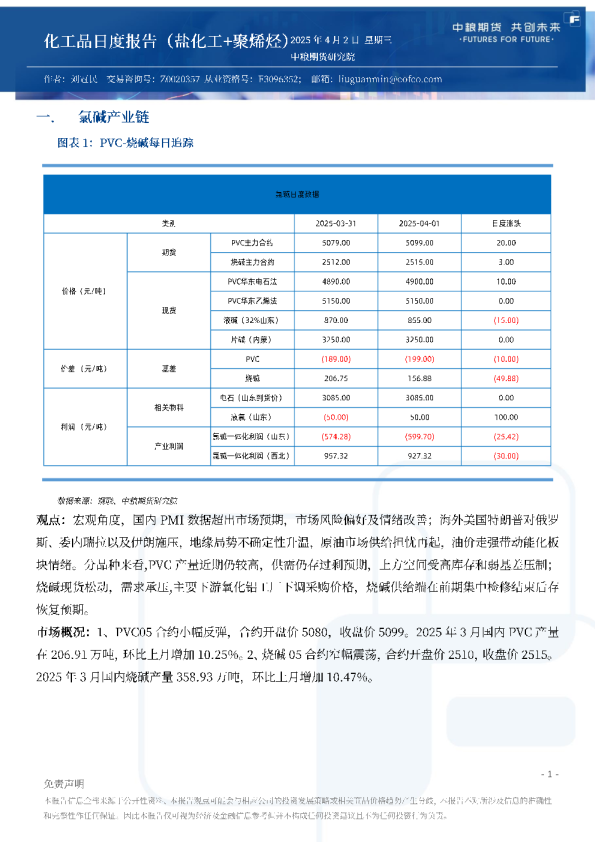 化工品日度报告（盐化工+聚烯烃）