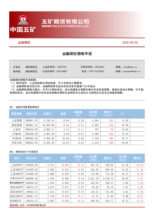 金融期权策略早报