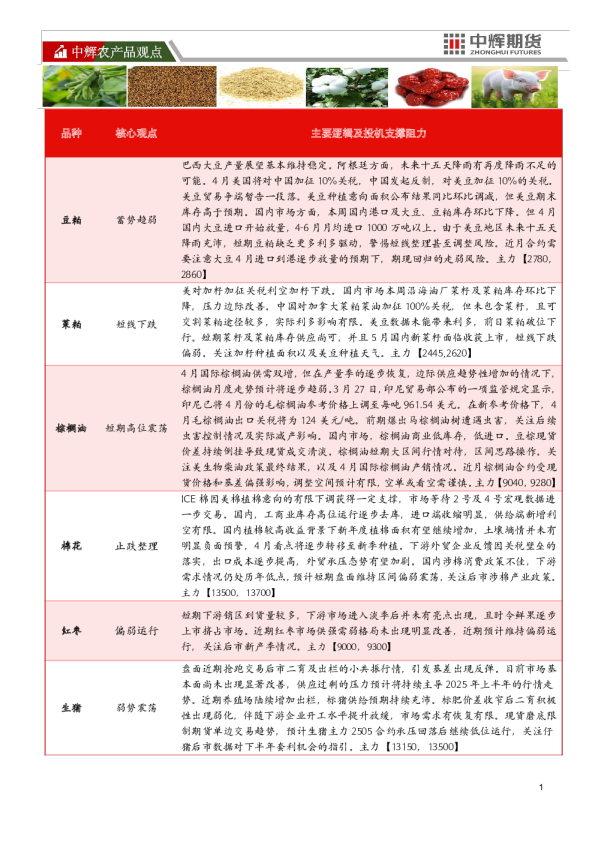 中辉农产品观点