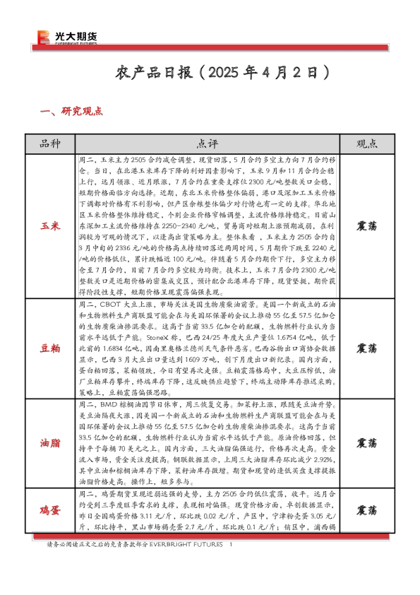 农产品日报