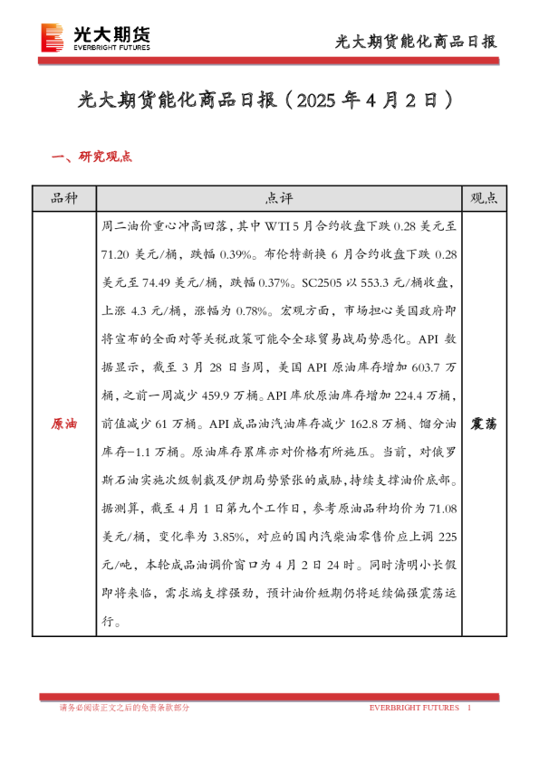 能化商品日报