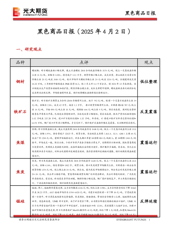 黑色商品日报