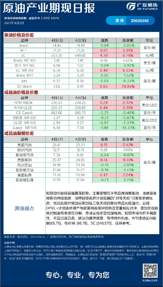 能源化工日报20250402