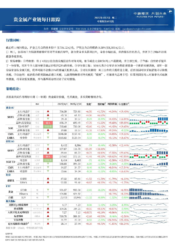 中粮期货金属新材料产业链每日跟踪