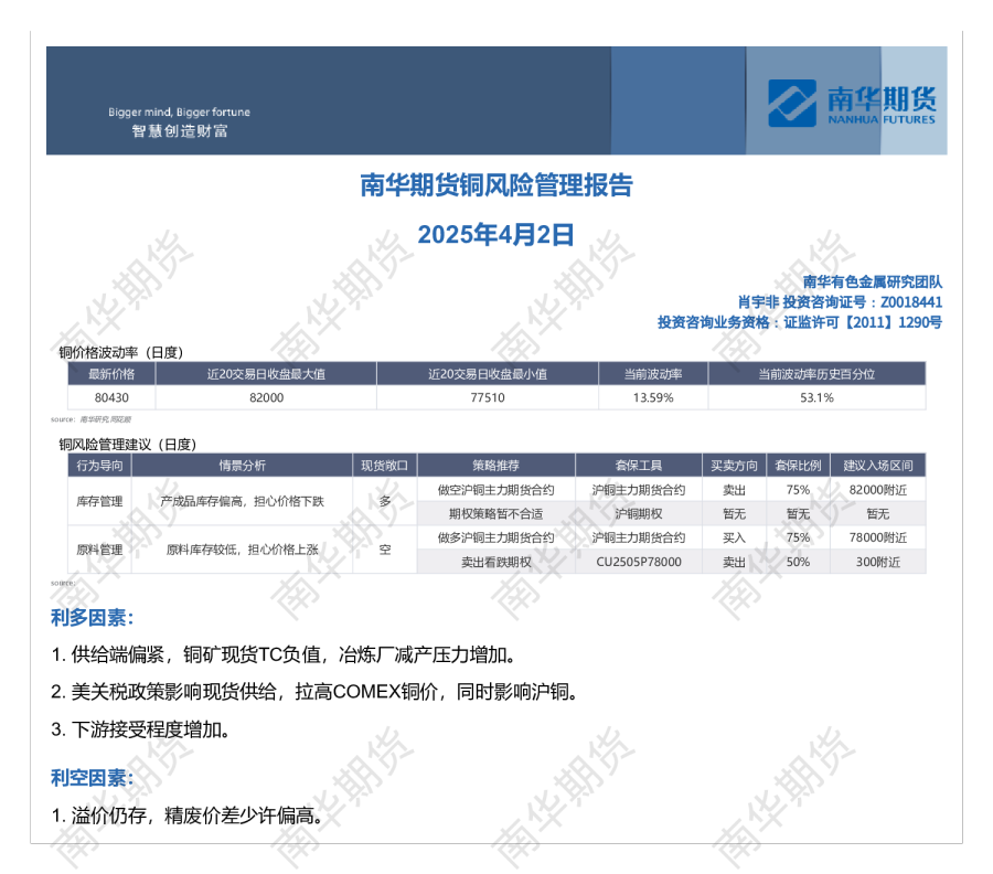 铜风险管理报告