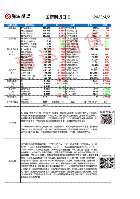 国债期货日报