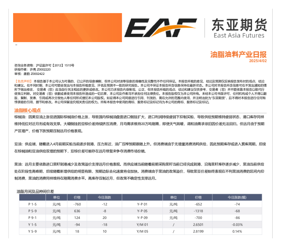 油脂油料产业日报