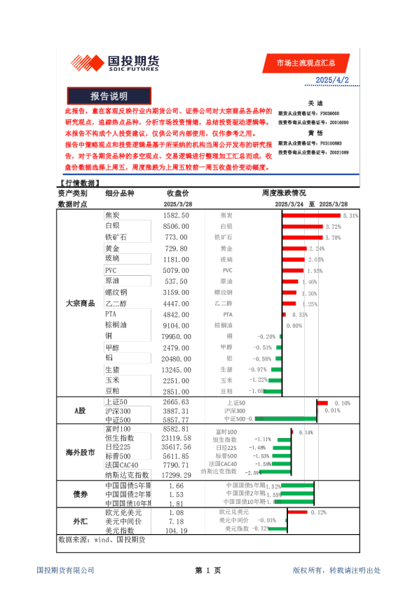 市场主流观点汇总