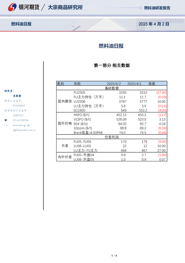 燃料油日报
