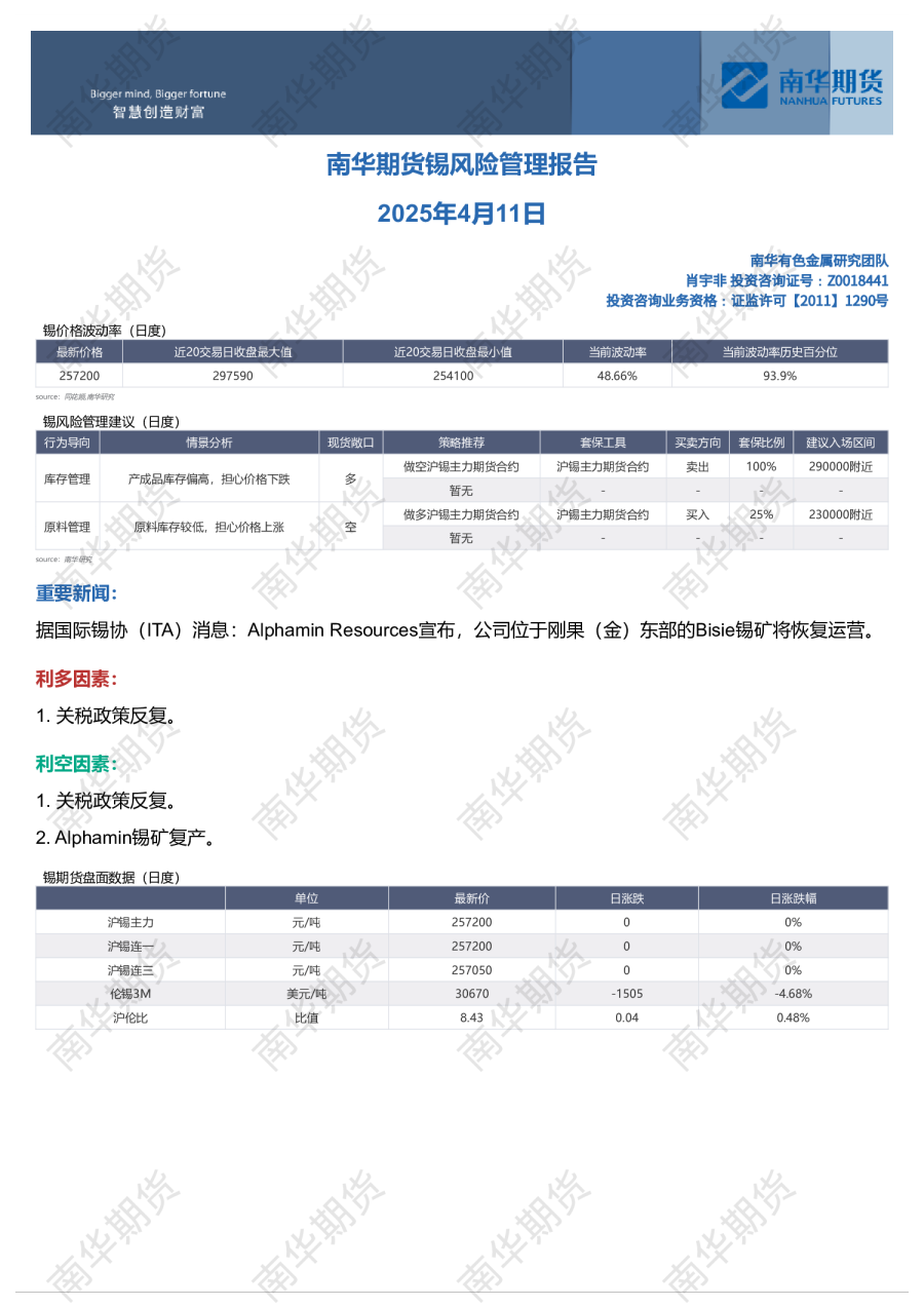 锡风险管理报告