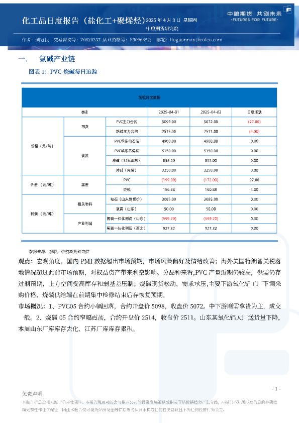 化工品日度报告（盐化工+聚烯烃）