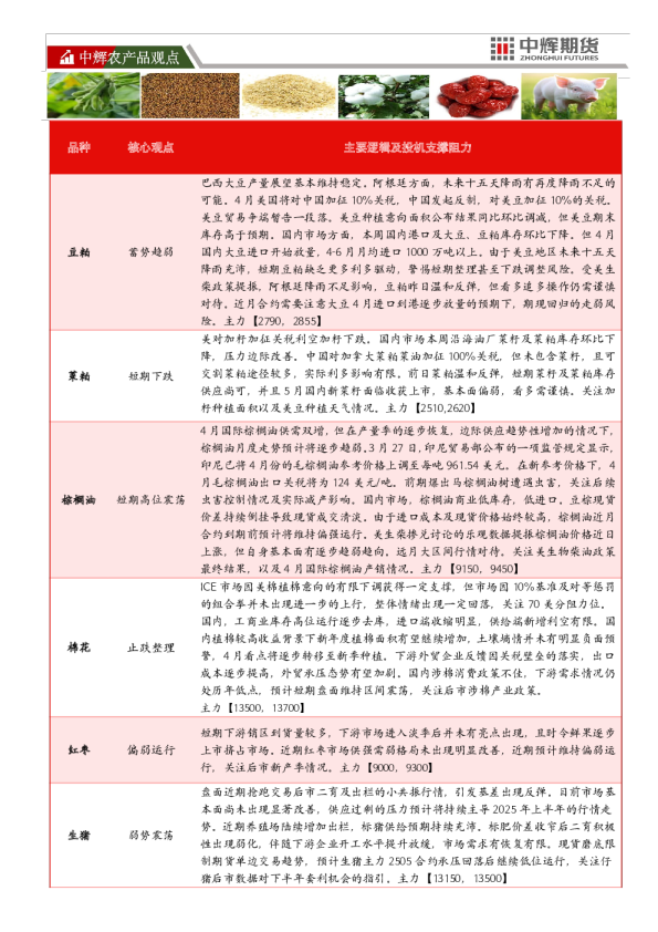 中辉农产品观点