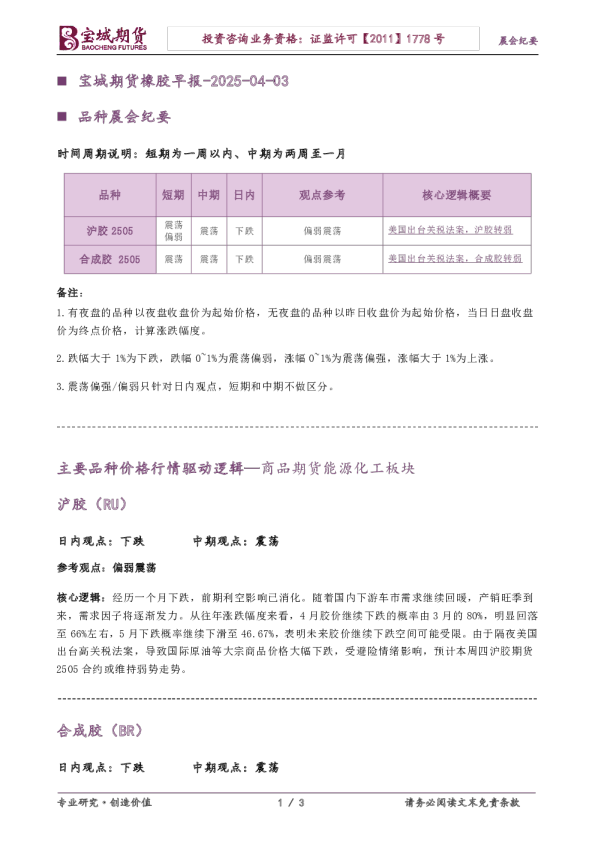橡胶早报