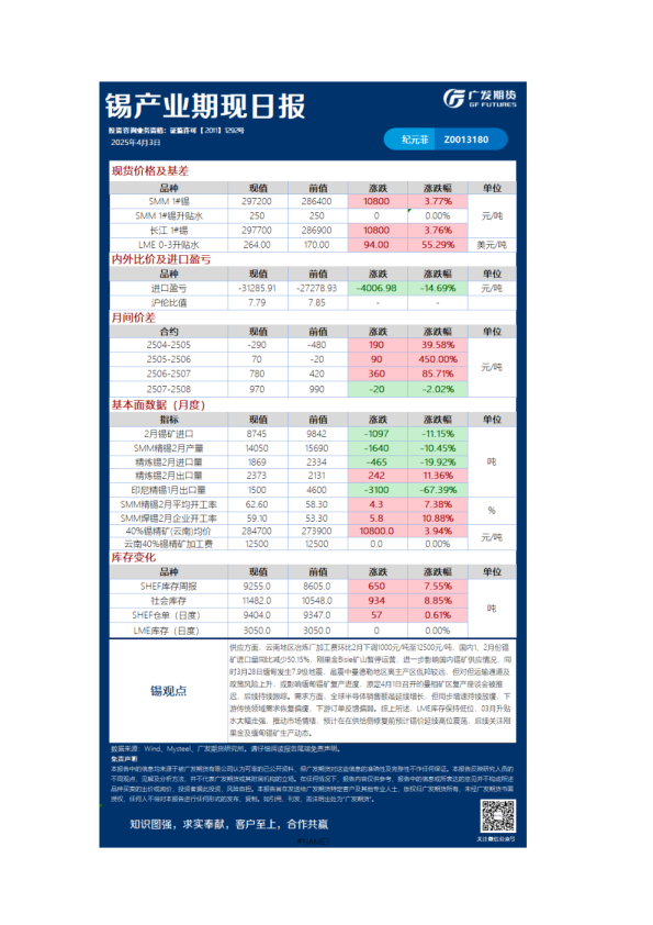 《有色》日报