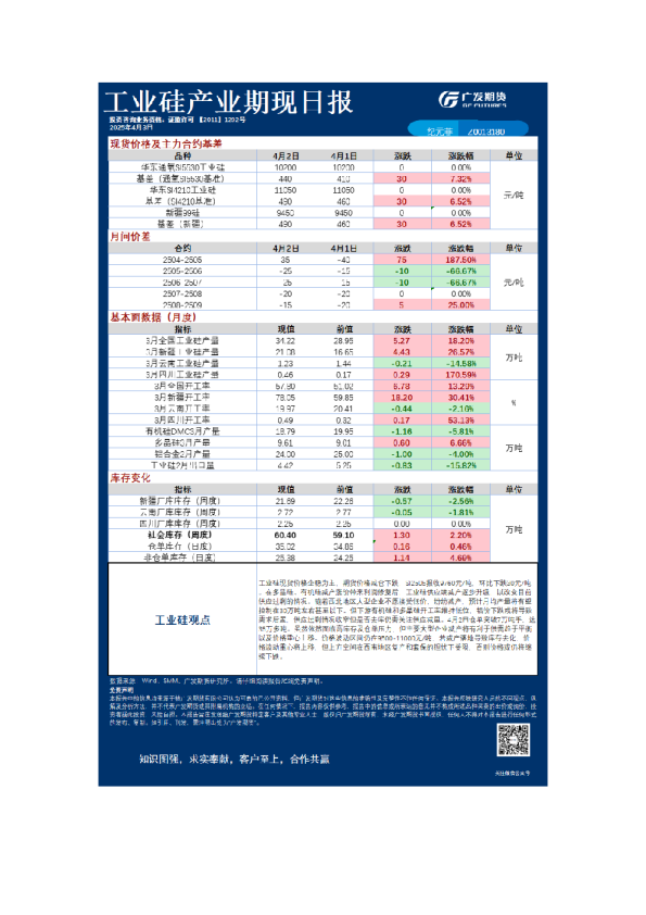 《特殊商品》日报
