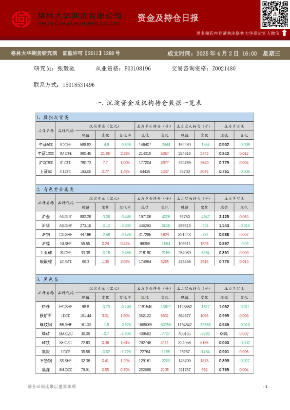 - 资金及持仓日报（20250402）