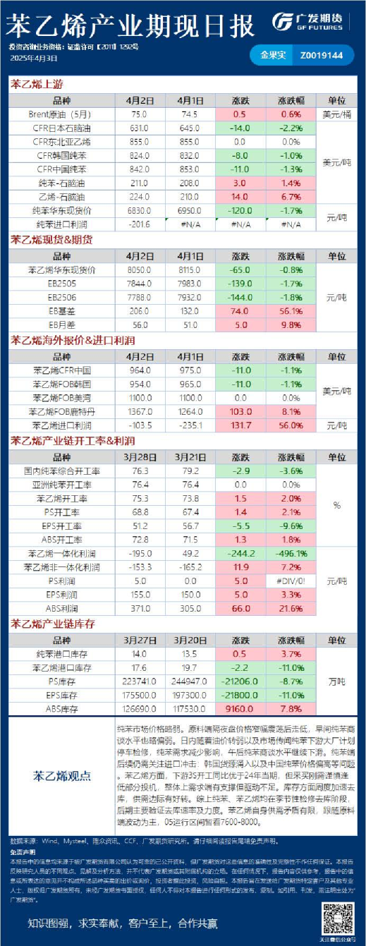 能源化工日报20250403